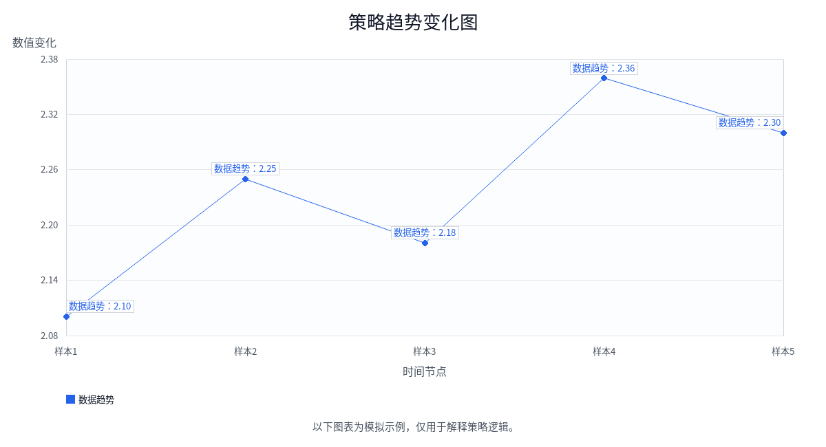 马丁倍投策略长期风险分析：连续亏损会带来什么后果？