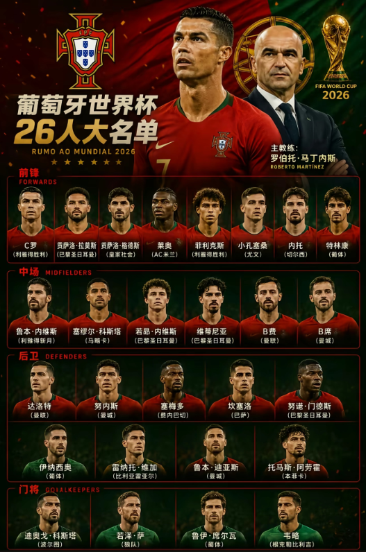 葡萄牙队2026世界杯大名单解析：C罗第六次出战，B费与B席领衔中前场