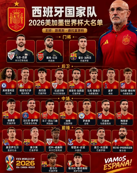 西班牙队2026世界杯26人名单解析：亚马尔领衔，欧洲冠军冲击第二冠