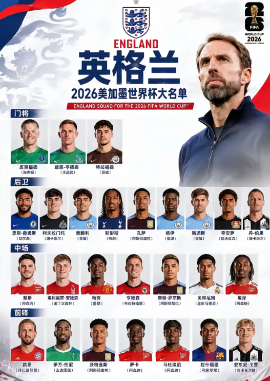 英格兰队2026世界杯26人名单解析：凯恩领衔，图赫尔冲击冠军